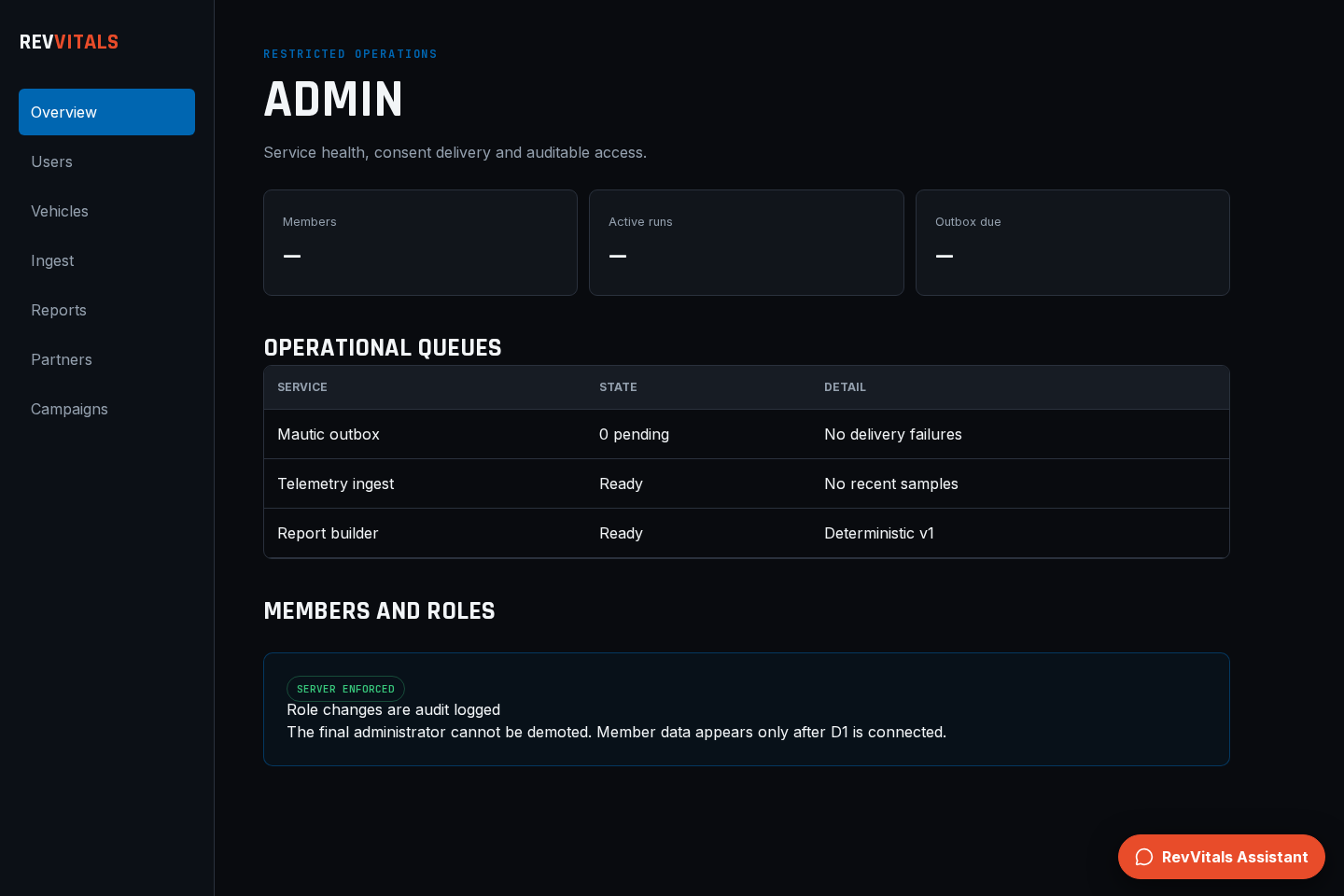 RevVitals administrator dashboard showing service queues and role safeguards